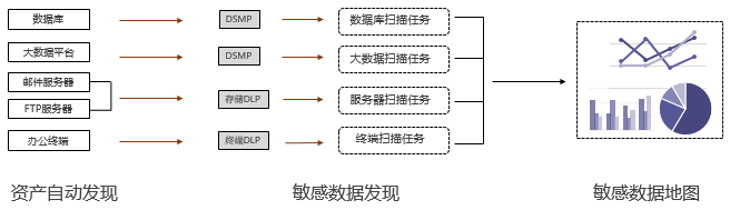 个人信息保护
