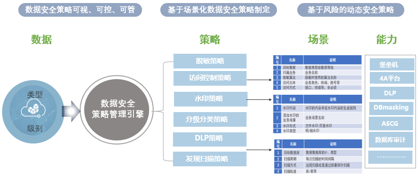 敏感数据的安全处理