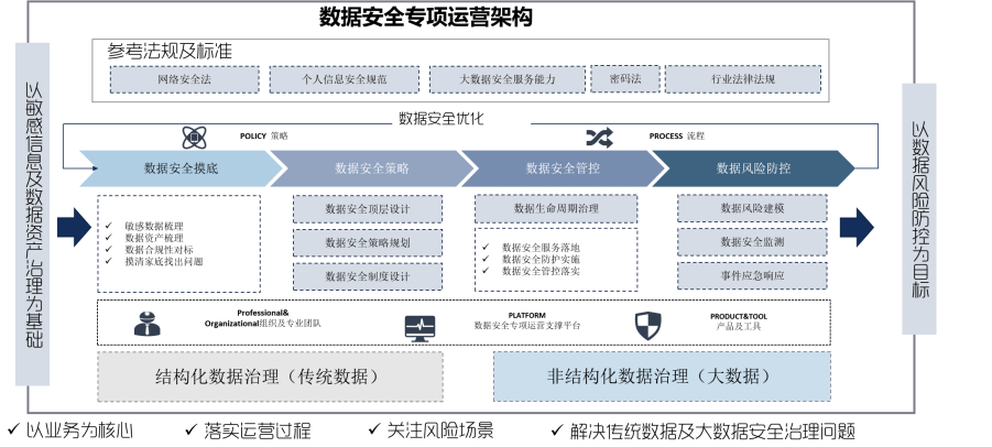 敏感数据安全运营服务