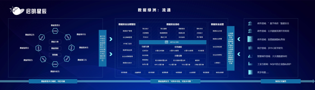 数据绿洲体系2